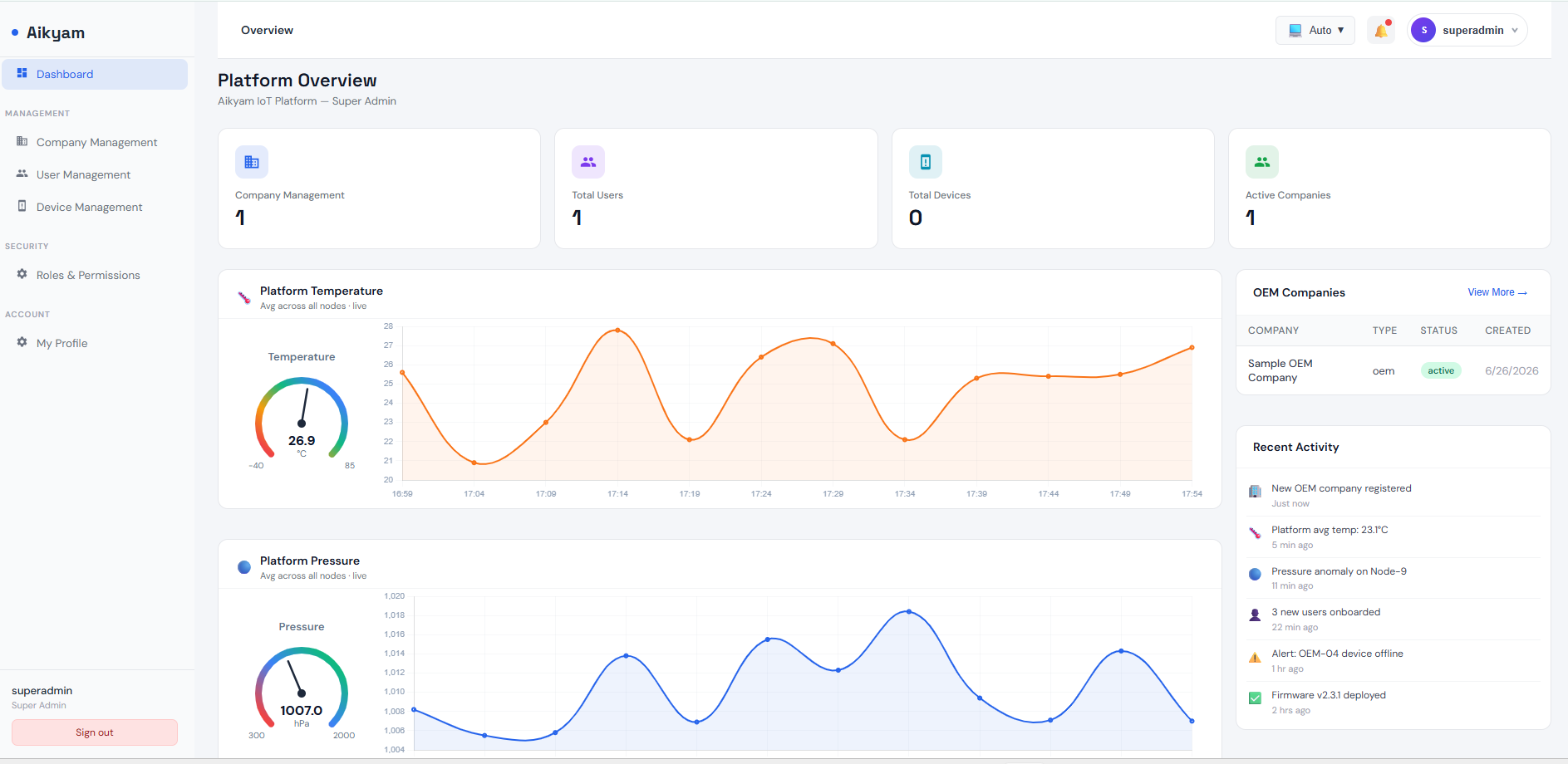 Smart Factory IoT Platform